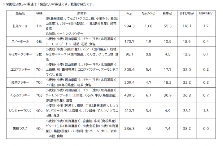 菓子商品詳細