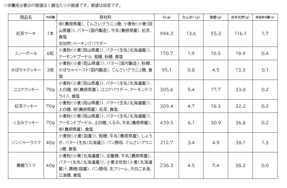 冬ギフト焼菓子セット［商品詳細］